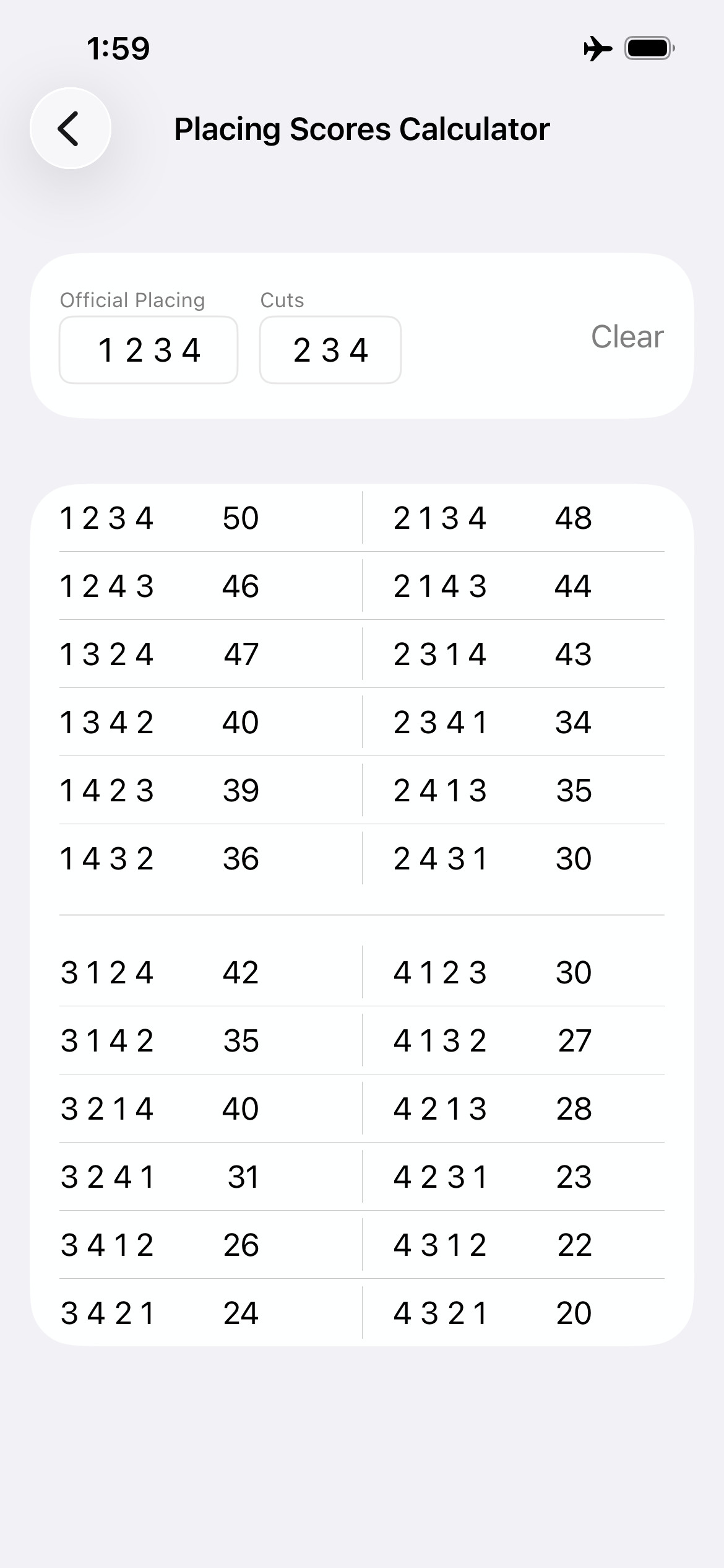Placing Scores Calculator screen